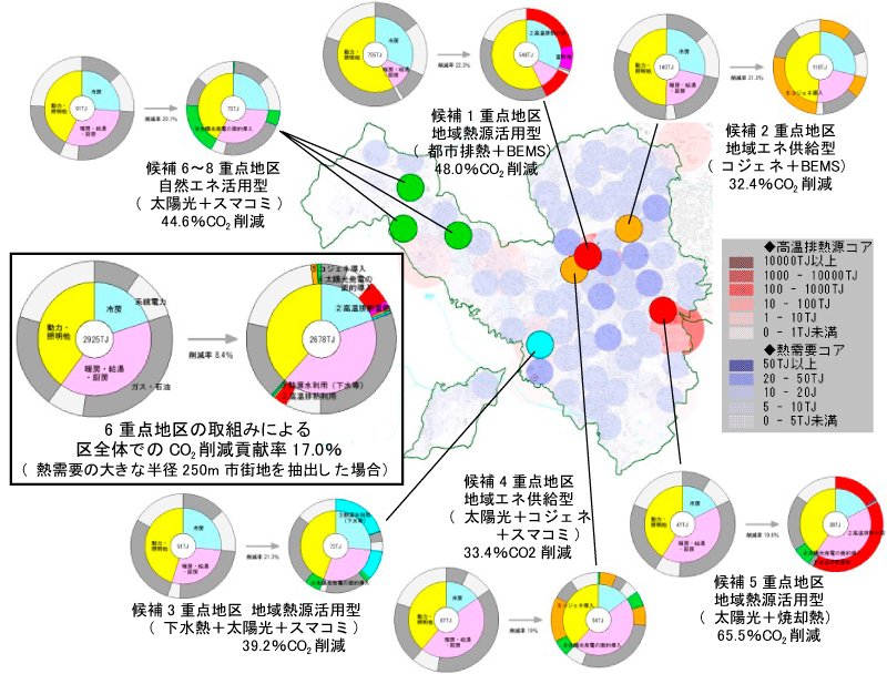 サスティナブルな都市（スマートシティ・SDGs達成）を追究するための都市情報