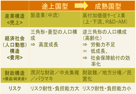 先送りされてきた日本の社会的課題