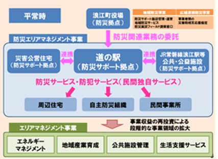 防災エリアマネジメント事業へ