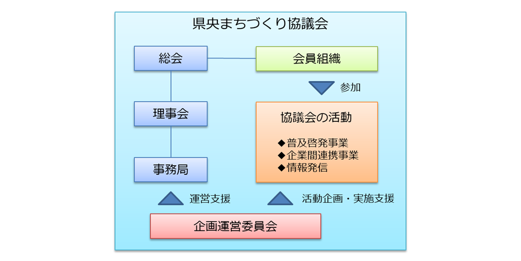 アバンアソシエイツのソリューション